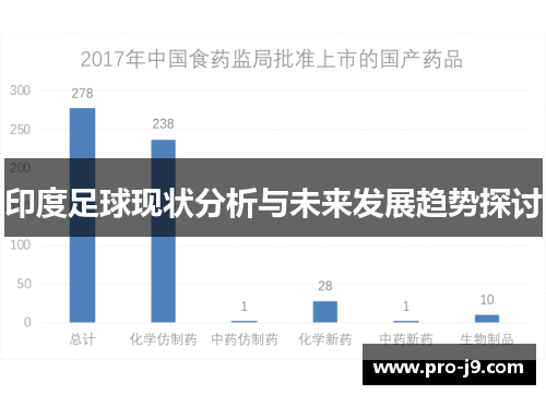印度足球现状分析与未来发展趋势探讨