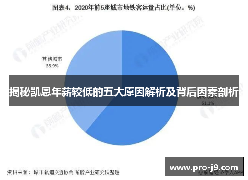 揭秘凯恩年薪较低的五大原因解析及背后因素剖析