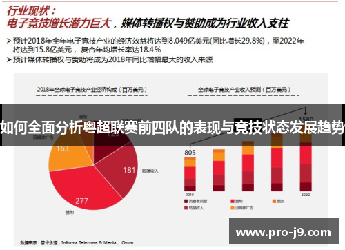 如何全面分析粤超联赛前四队的表现与竞技状态发展趋势 如何全面分析粤超联赛前四队的表现与竞技状态发展趋势