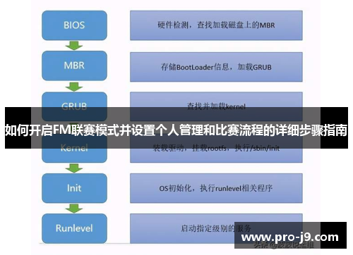 如何开启FM联赛模式并设置个人管理和比赛流程的详细步骤指南