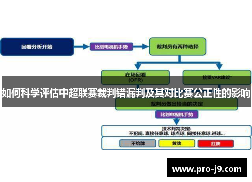 如何科学评估中超联赛裁判错漏判及其对比赛公正性的影响