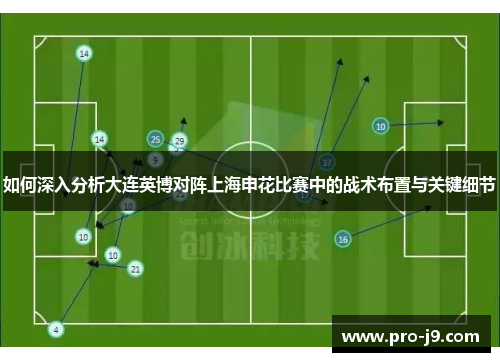 如何深入分析大连英博对阵上海申花比赛中的战术布置与关键细节 如何深入分析大连英博对阵上海申花比赛中的战术布置与关键细节