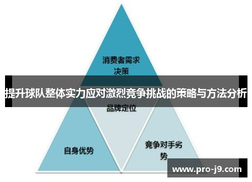 提升球队整体实力应对激烈竞争挑战的策略与方法分析 提升球队整体实力应对激烈竞争挑战的策略与方法分析