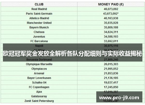 欧冠冠军奖金发放全解析各队分配细则与实际收益揭秘