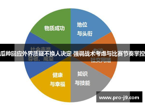瓜帅回应外界质疑不换人决定 强调战术考虑与比赛节奏掌控 瓜帅回应外界质疑不换人决定 强调战术考虑与比赛节奏掌控
