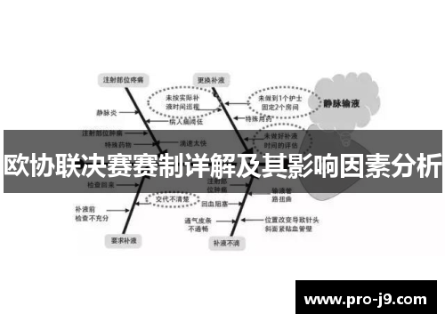 欧协联决赛赛制详解及其影响因素分析