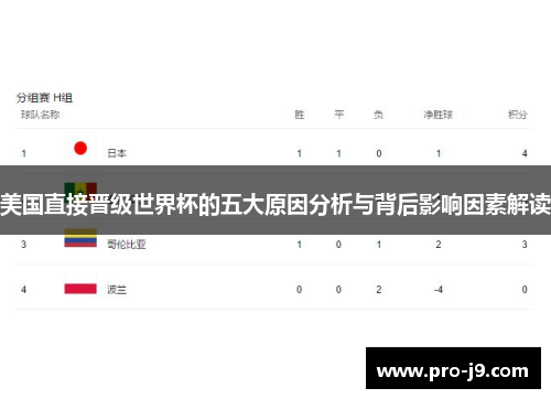 美国直接晋级世界杯的五大原因分析与背后影响因素解读