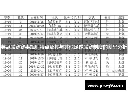 英冠联赛赛事规则特点及其与其他足球联赛制度的差异分析