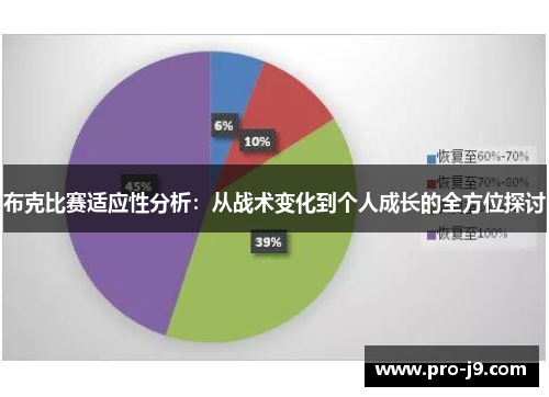 布克比赛适应性分析:从战术变化到个人成长的全方位探讨 布克比赛适应性分析:从战术变化到个人成长的全方位探讨