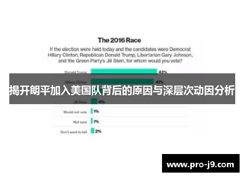 揭开朗平加入美国队背后的原因与深层次动因分析