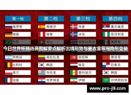 今日世界杯预选赛图解要点解析出线形势与更衣室氛围隐形变量