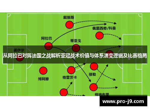 从阿拉巴对阵法国之战解析亚冠战术价值与体系演变逻辑及比赛格局 从阿拉巴对阵法国之战解析亚冠战术价值与体系演变逻辑及比赛格局