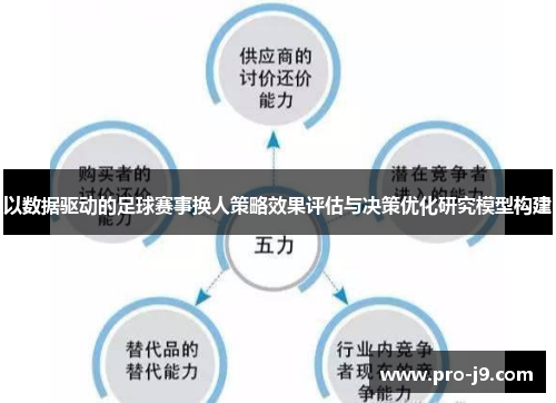 以数据驱动的足球赛事换人策略效果评估与决策优化研究模型构建 以数据驱动的足球赛事换人策略效果评估与决策优化研究模型构建